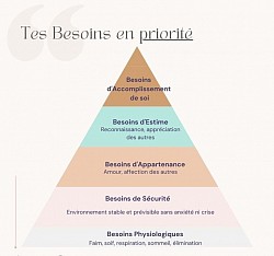 Tes besoins en priorités